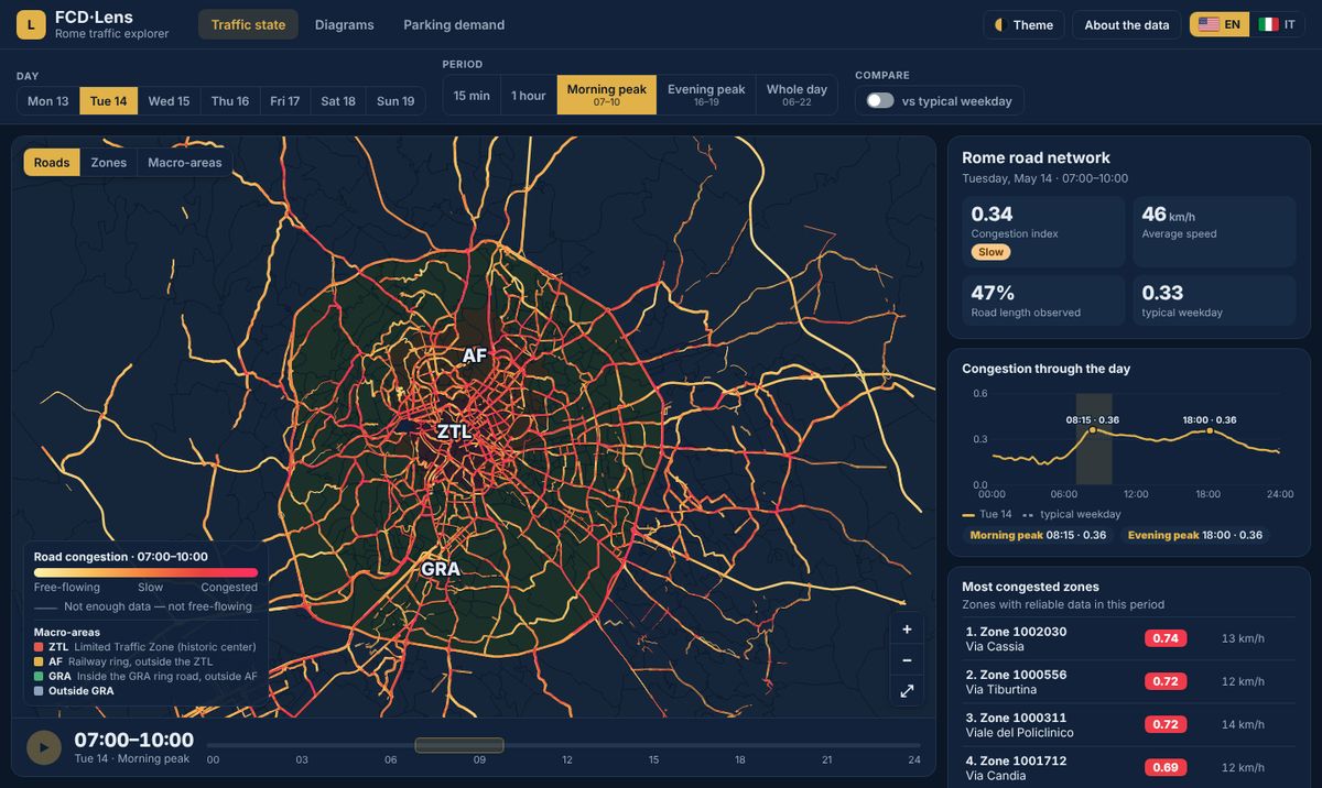 FCD·Lens: mappa della congestione stradale di Roma