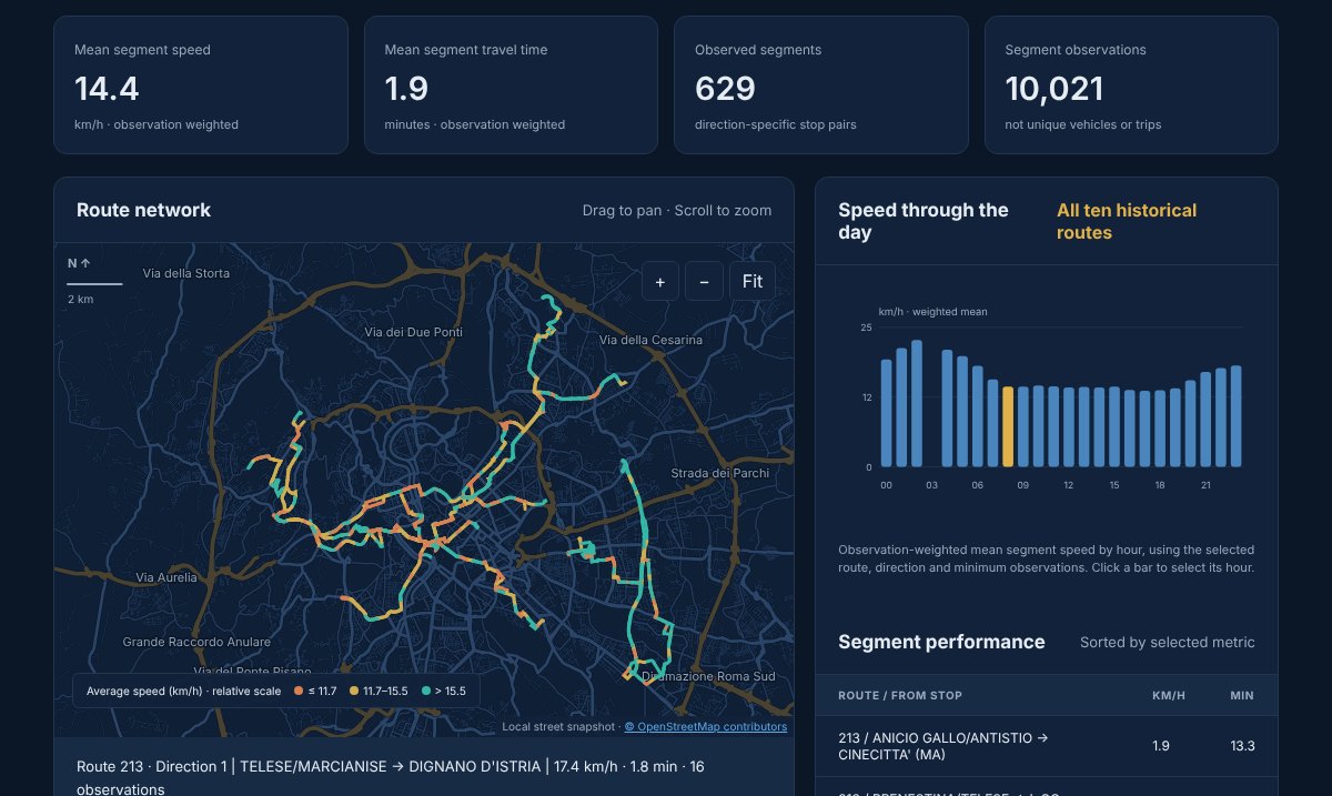 GTFS Explorer: velocità delle tratte bus di Roma su mappa